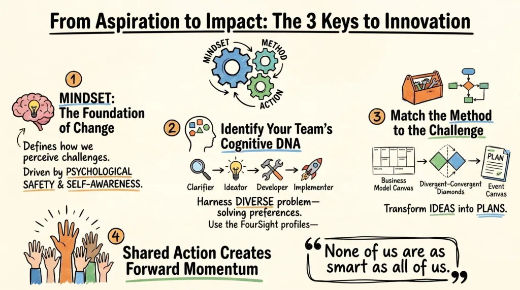 Infographic Creative Problem Solving